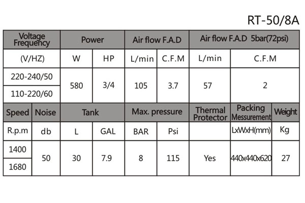 RT-50/8A  Air Compressor- Oil Free